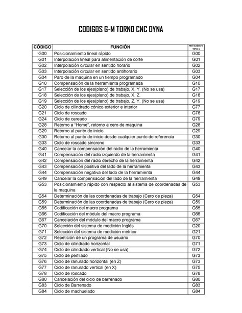 codigos g y m para torno cnc ppara realizar riscados|códigos g de la máquina.